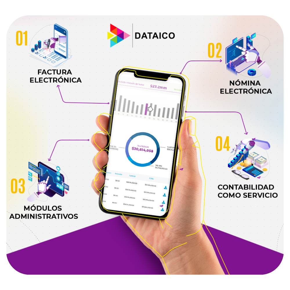 Facturación electrónica HermessApp + DIAN
